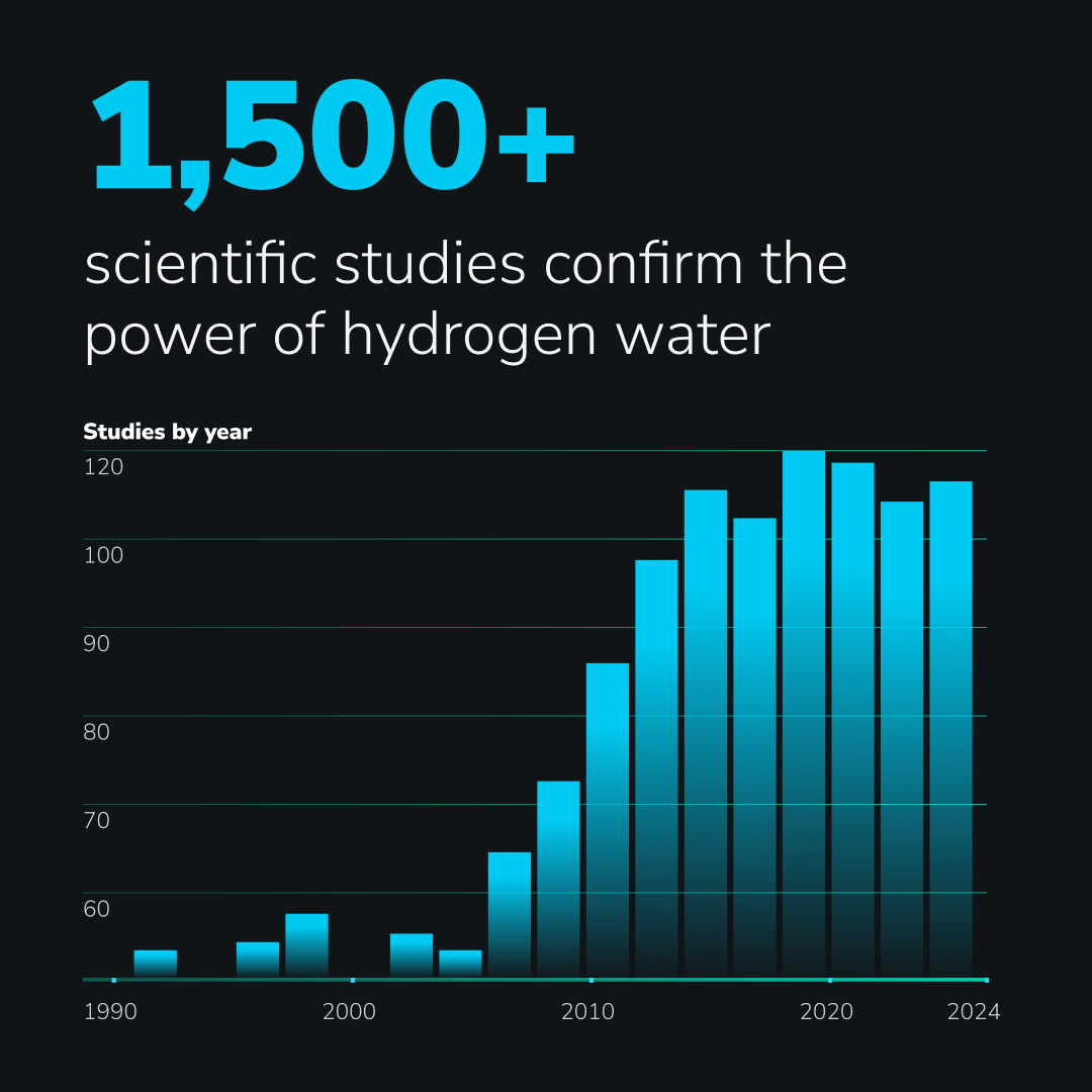 Hydrogen Water Bottle
