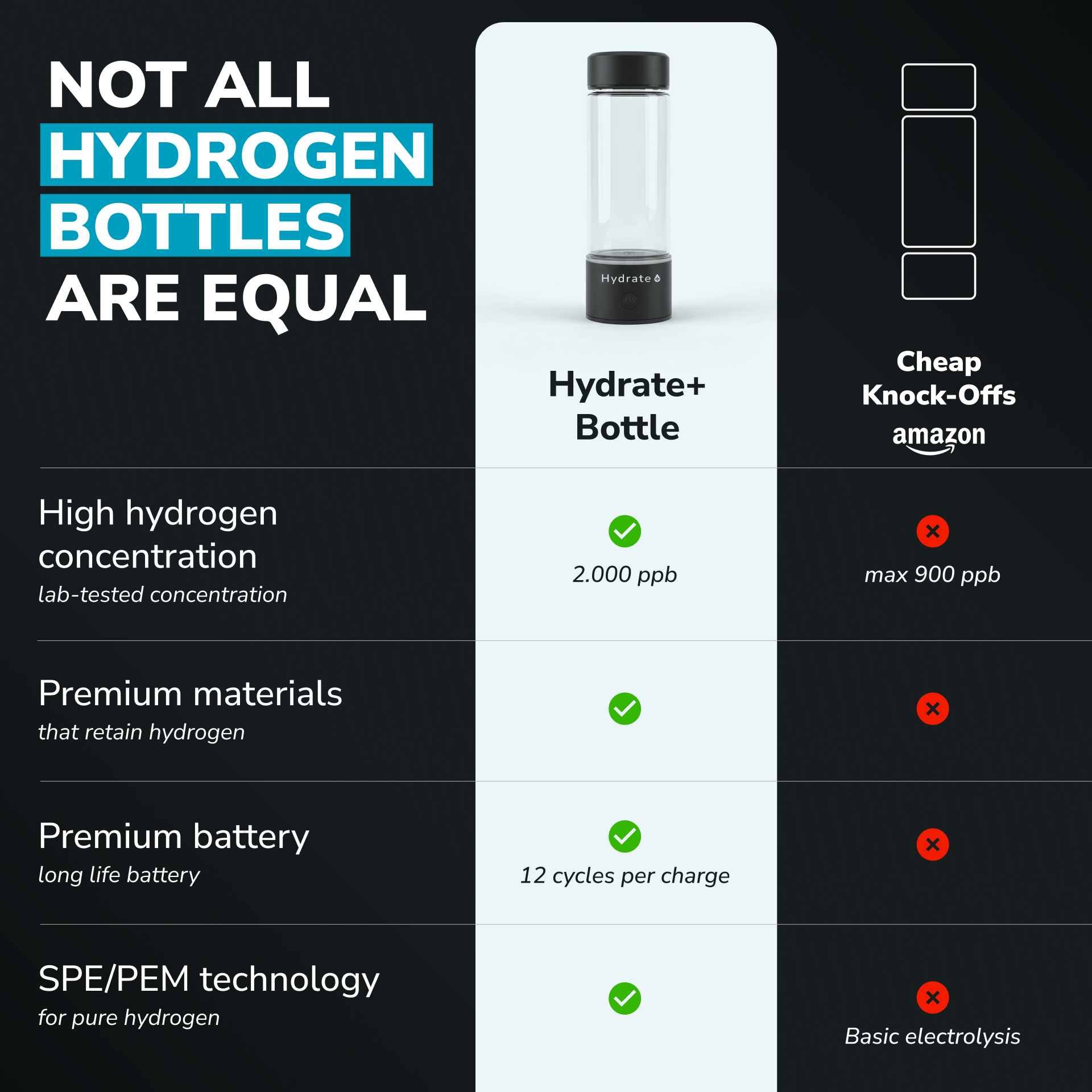 Hydrogen Water Bottle