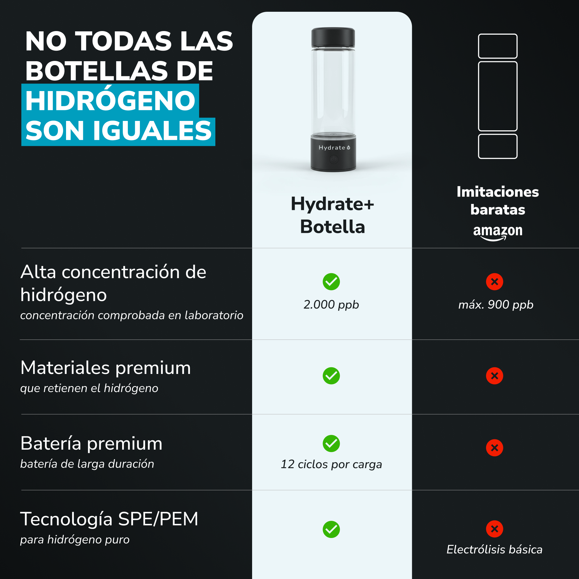 Botella Hidrogenadora