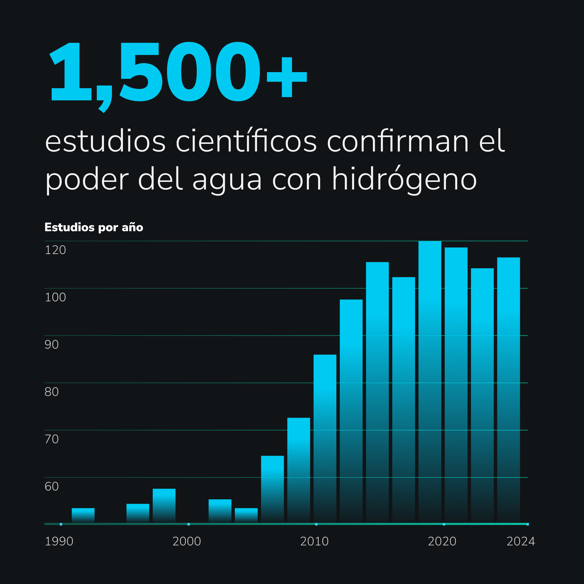Garrafa de agua hidrogenada - 1.5 L